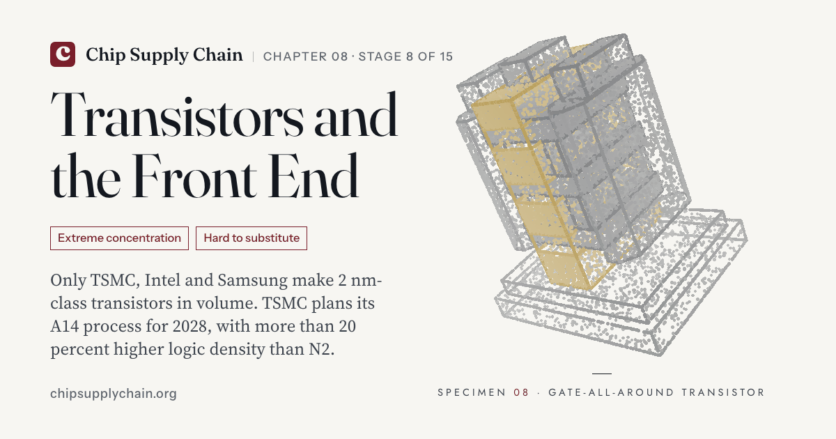 How gate-all-around transistors are made · Chip Supply Chain